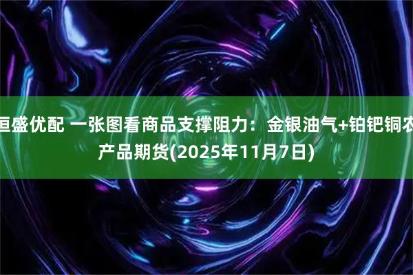 恒盛优配 一张图看商品支撑阻力：金银油气+铂钯铜农产品期货(2025年11月7日)